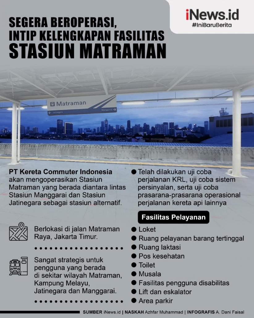 Infografis Intip Kelengkapan Fasilitas Stasiun Matraman