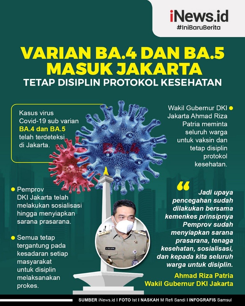 Infografis Varian BA.4 dan BA.5 Masuk Jakarta