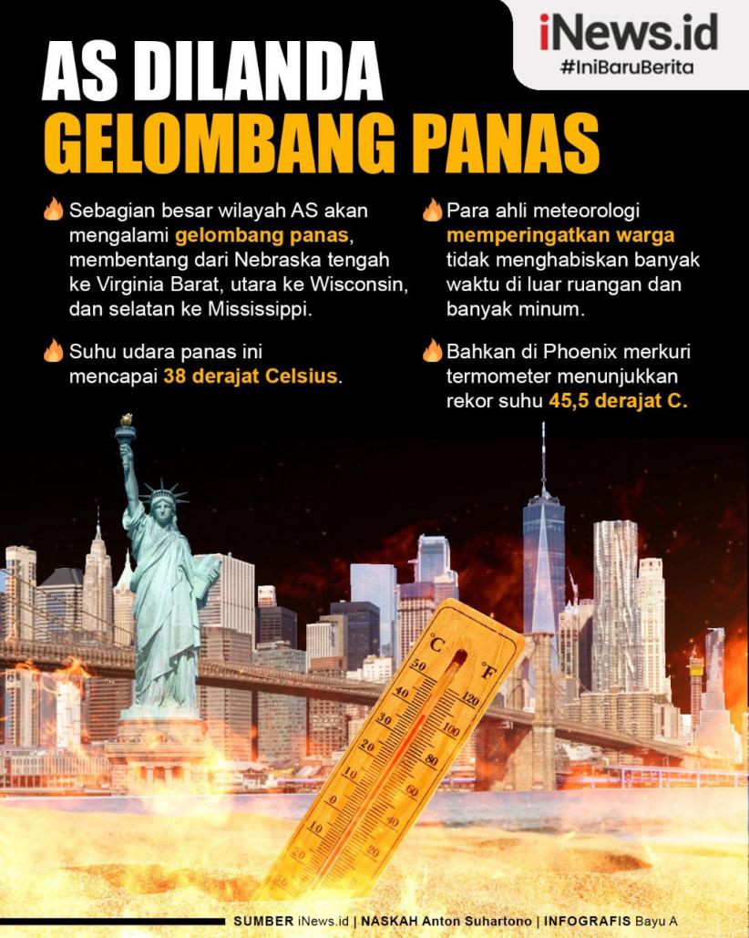 Infografis Suhu Udara di Amerika Serikat Capai 38 Derajat Celsius