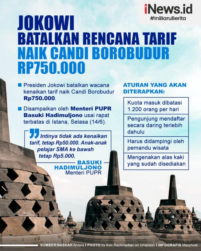 Infografis Presiden Jokowi Batalkan Wacana Tarif Naik Candi Borobudur Rp750.000