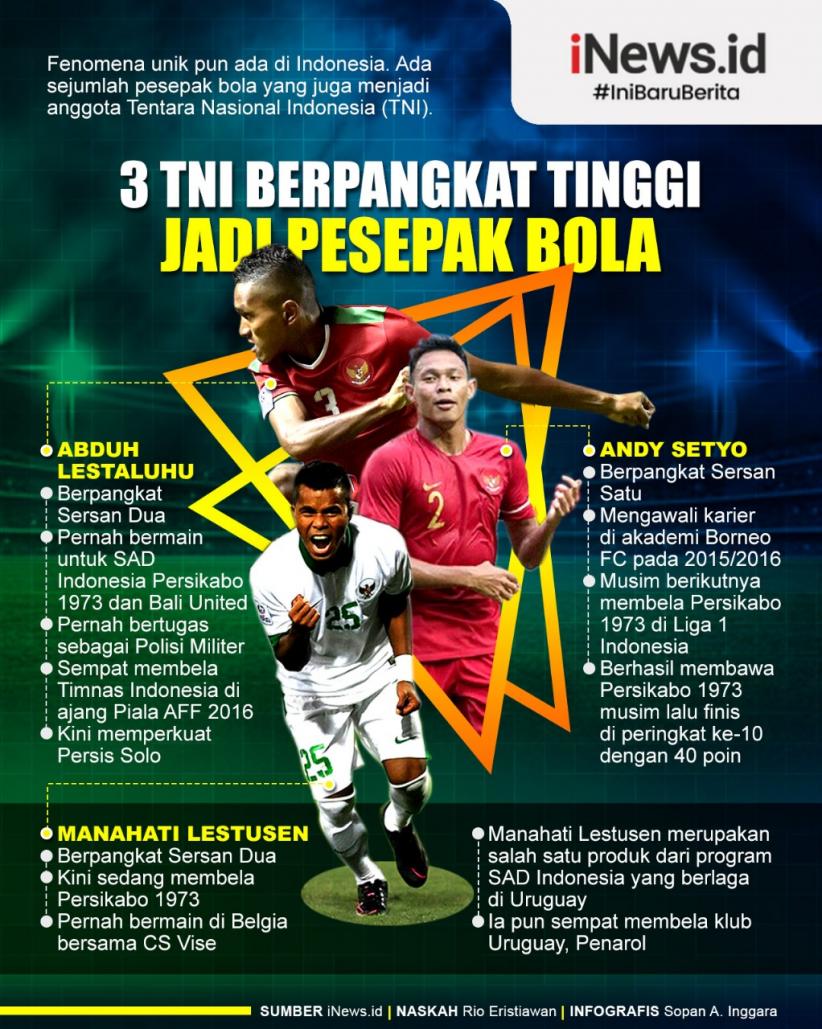 Infografis 3 Prajurit TNI Berpangkat Tinggi Jadi Pesepak Bola