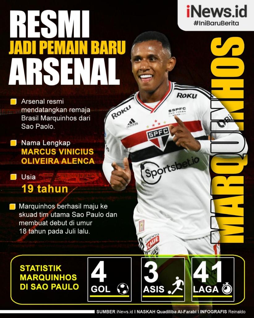 Infografis Arsenal Resmi Dapatkan Marquinhos dari Sao Paolo