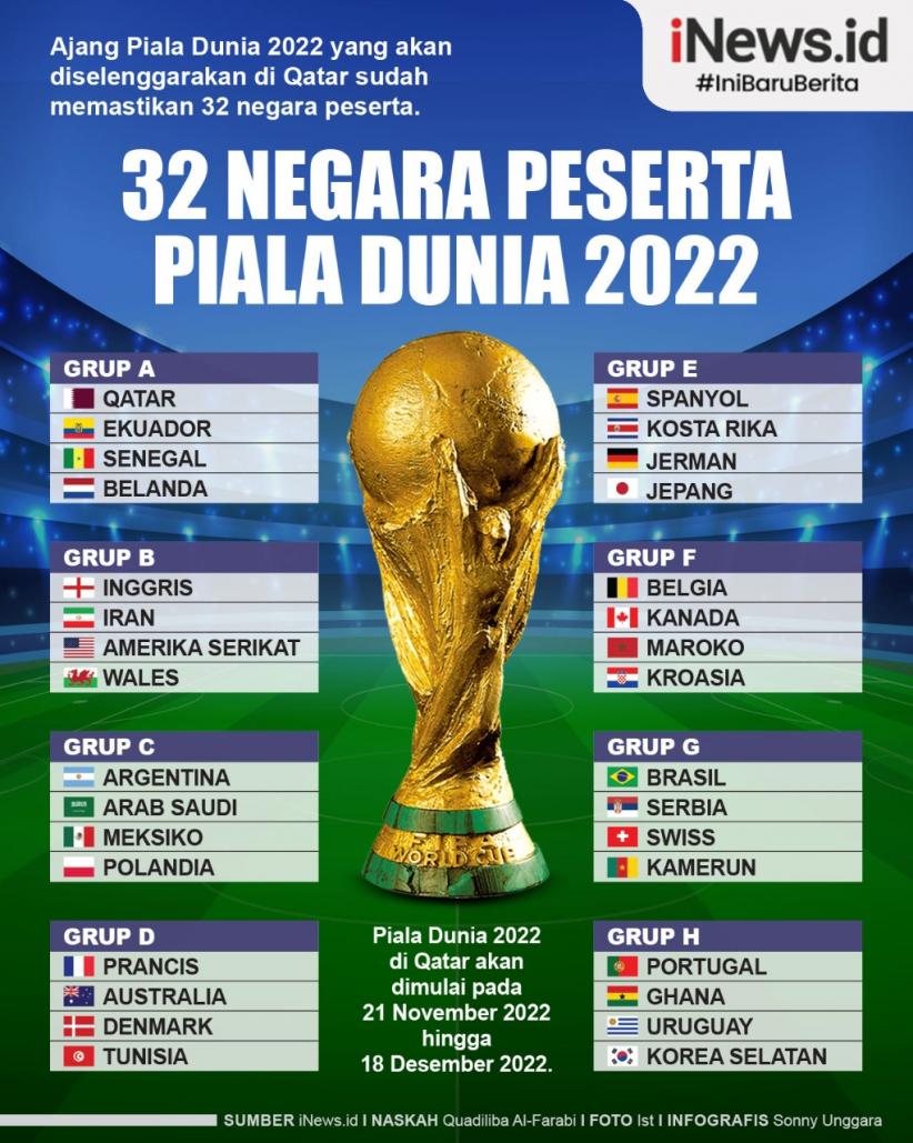 Infografis Daftar Lengkap 32 Negara Peserta Piala Dunia 2022