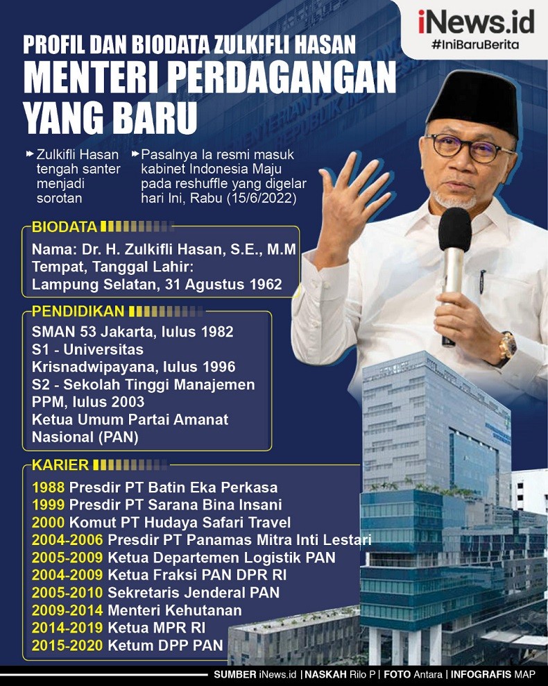 Infografis Profil dan Biodata Zulkifli Hasan Menteri Perdagangan yang Baru