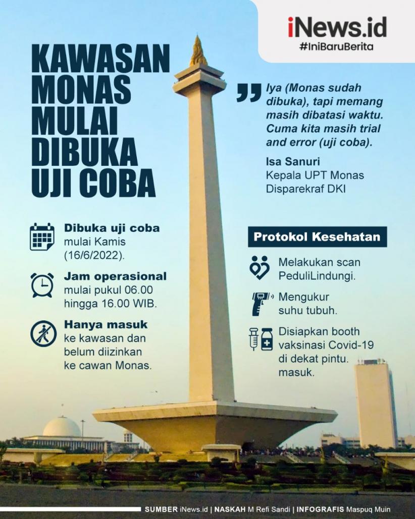 Infografis Monas Kembali Dibuka