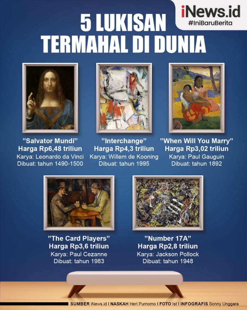 Infografis 5 Lukisan Termahal di Dunia