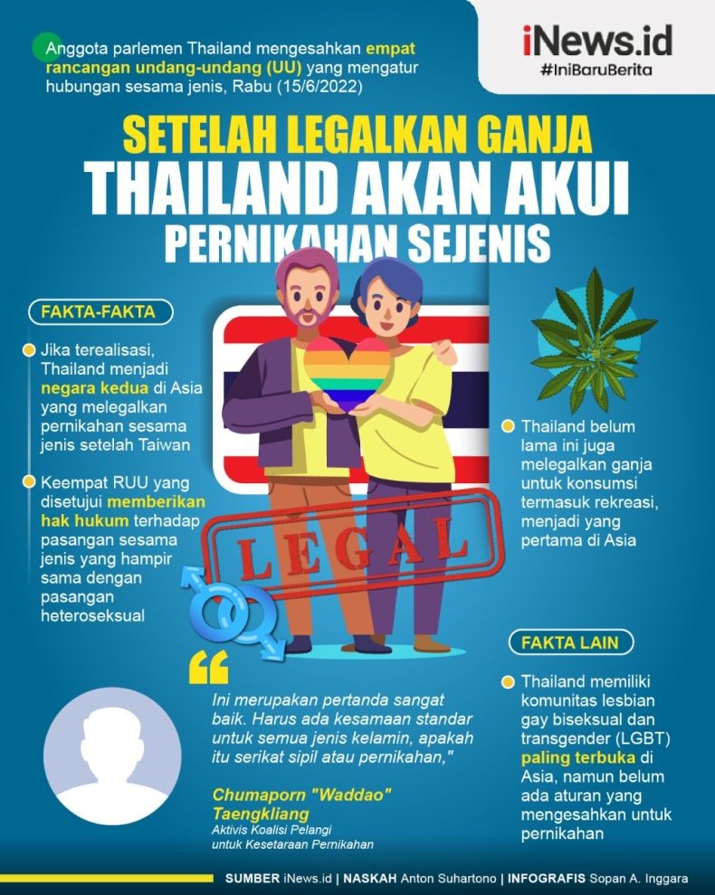 Infografis Thailand Bakal Legalkan Pernikahan Sesama Jenis