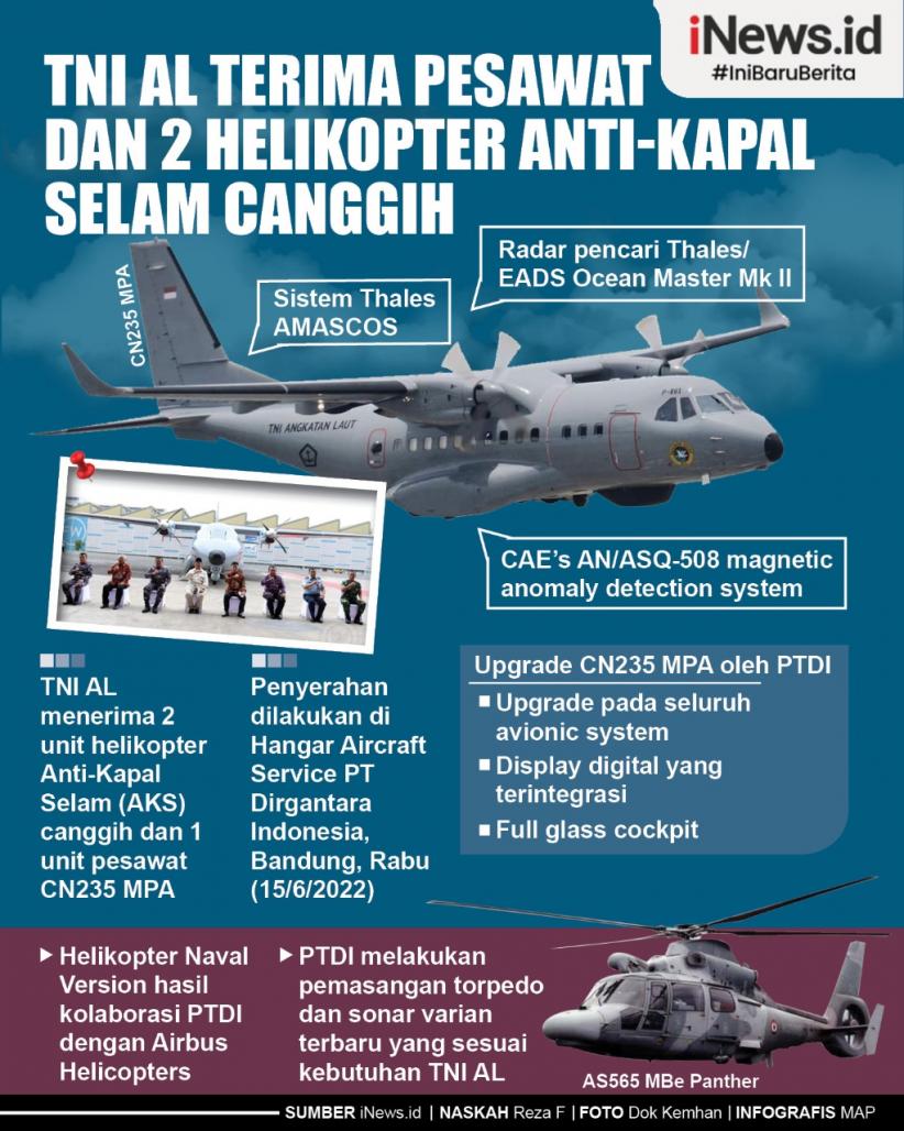 Infografis TNI AL Terima Pesawat dan 2 Helikopter Anti-Kapal Selam Canggih