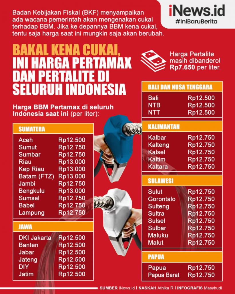 Infografis Bakal Kena Bea Cukai, Ini Harga Pertamax dan pertalite di Seluruh Indonesia