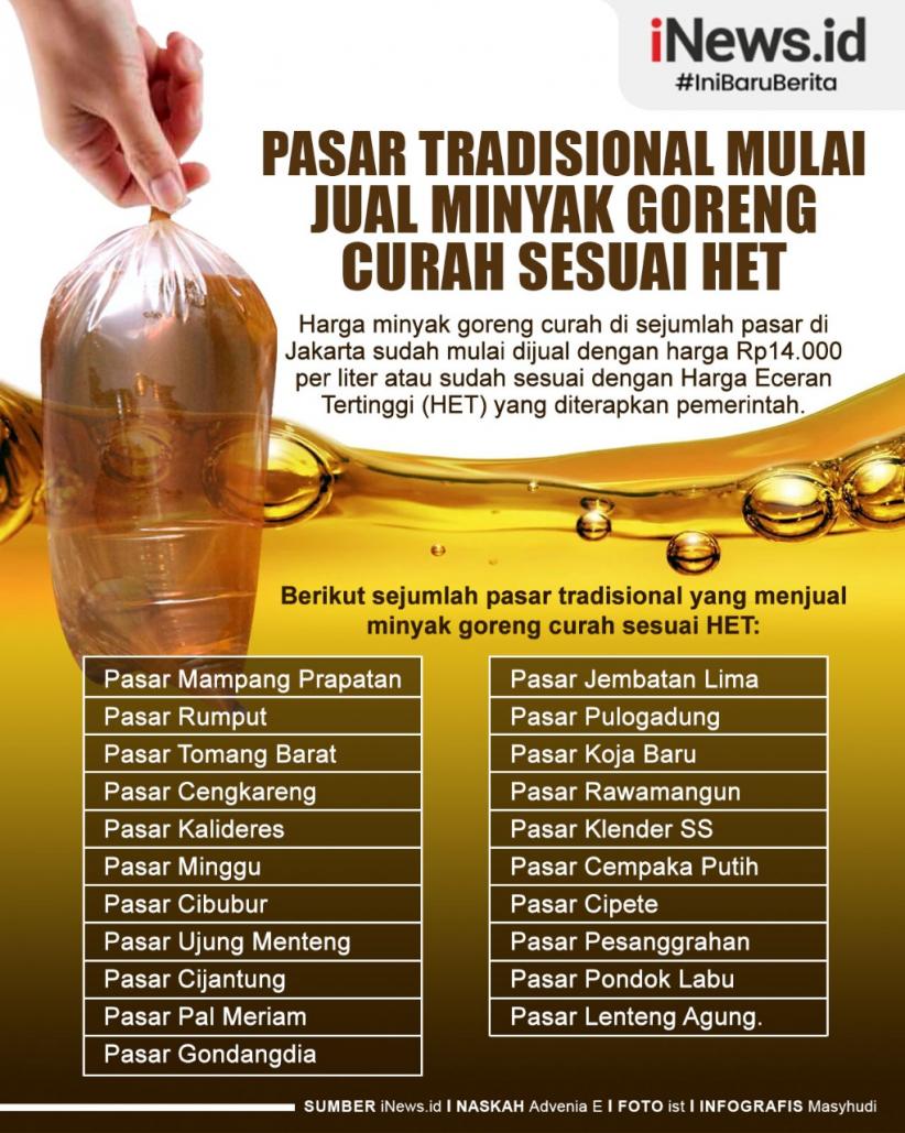 Infografis Pasar Tradisional Mulai Jual Minyak Goreng Curah Sesuai HET