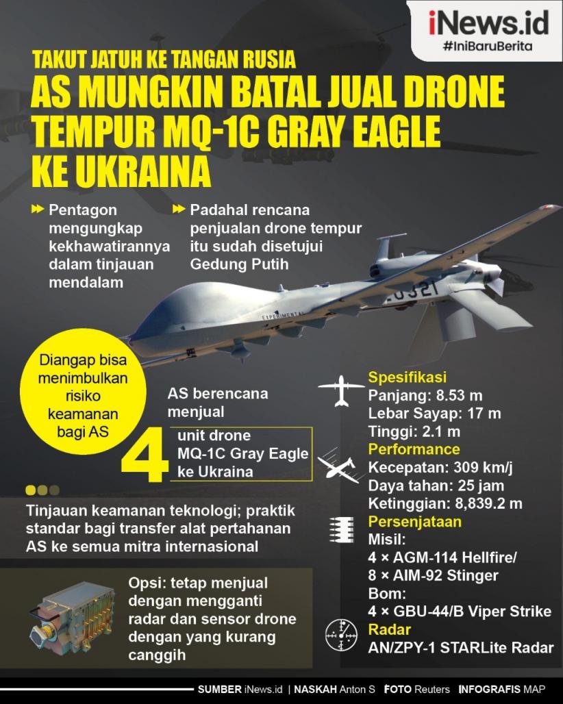 Infografis AS Mungkin Batal Kirim Drone Tempur MQ-1C Gray Eagle ke Ukraina