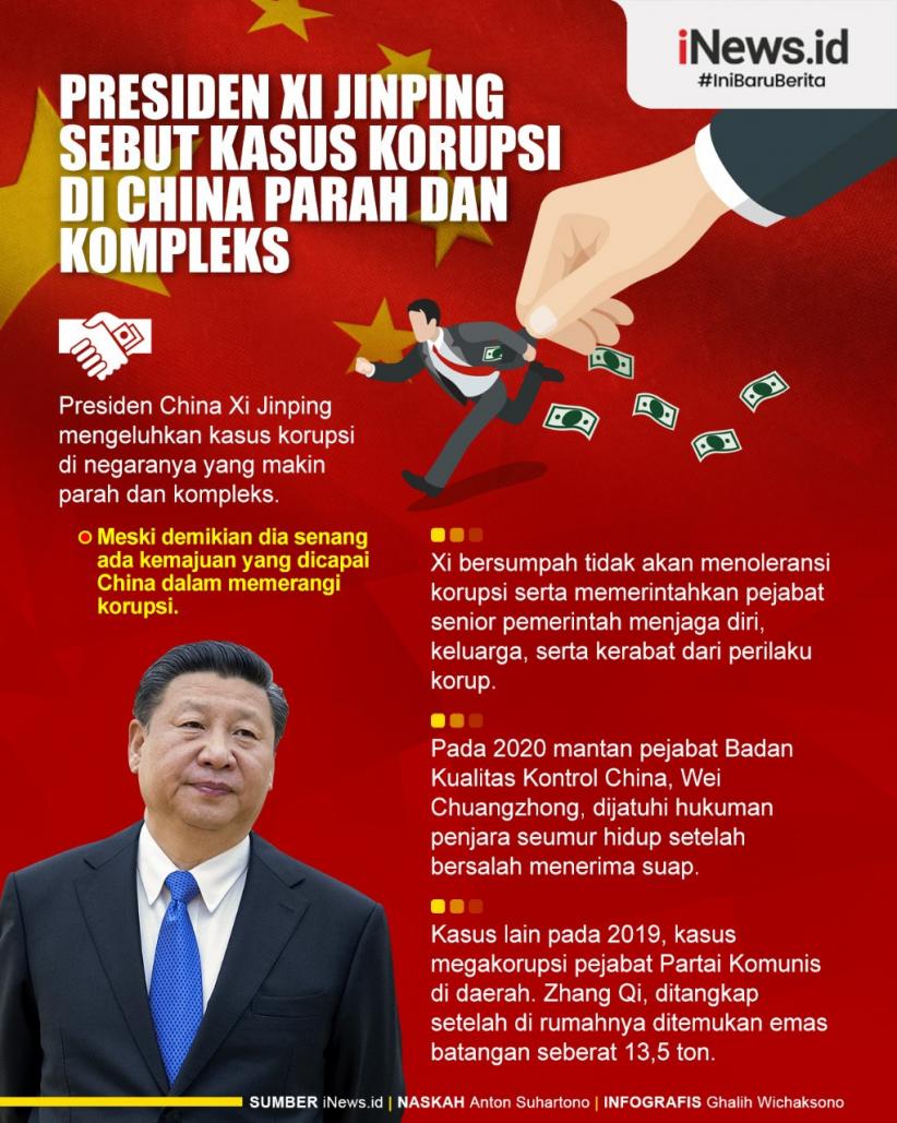 Infografis Presiden Xi Jinping Sebut Kasus Korupsi di China Parah dan Kompleks