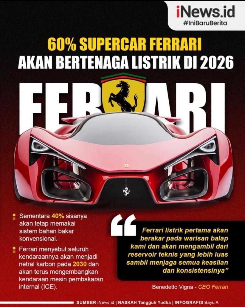 Infografis 60 Persen Supercar Ferrari Bakal Bermesin Listrik