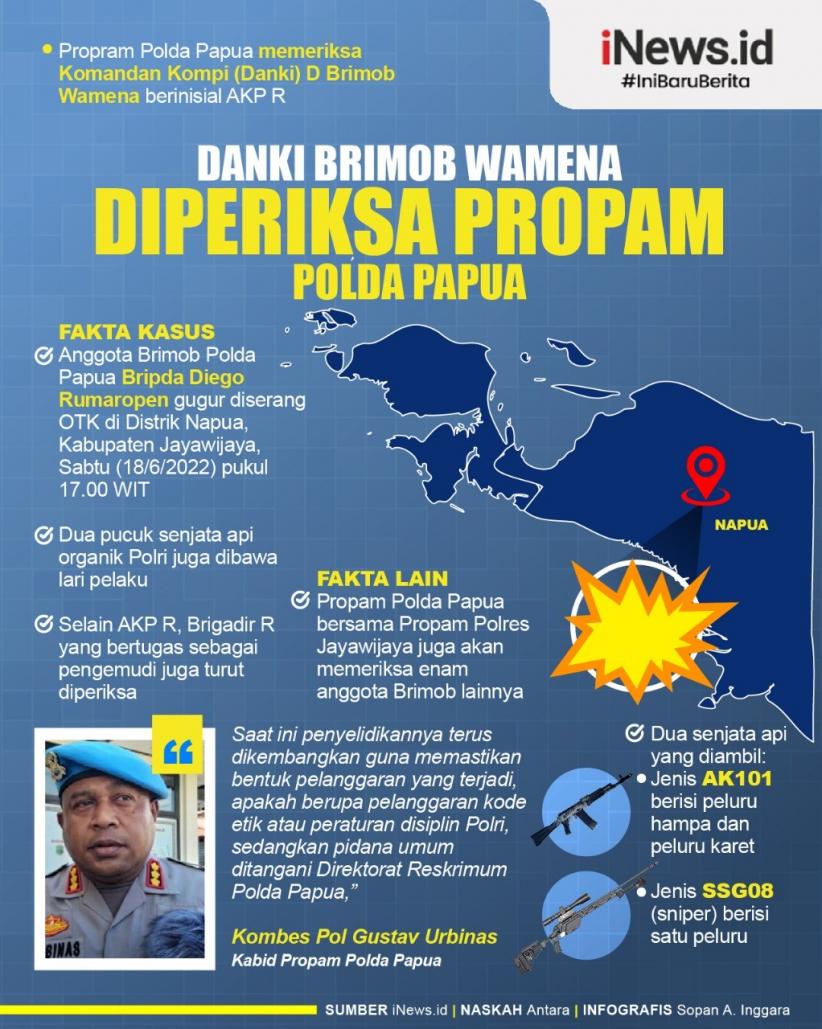 Infografis Danki Brimob Wamena Diperiksa Propam Polda Papua