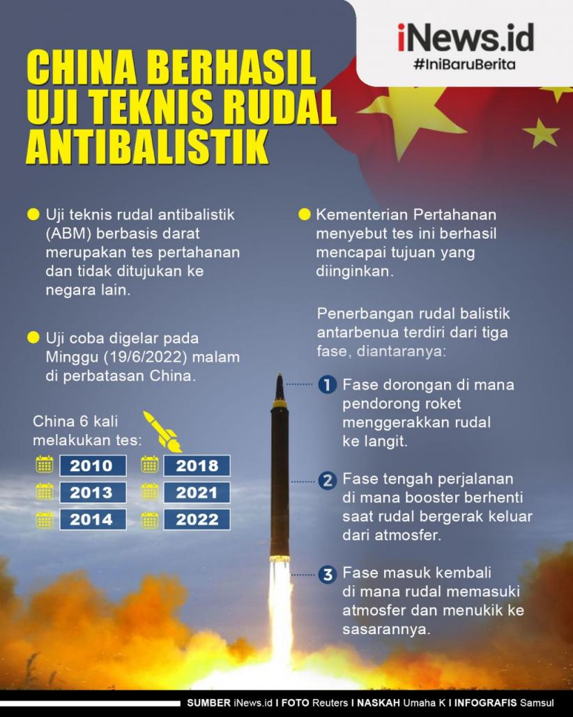 Infografis China Berhasil Uji Teknis Rudal Antibalistik