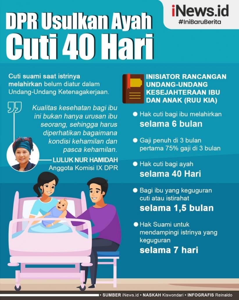 Infografis DPR Usulkan Ayah Cuti 40 Hari 