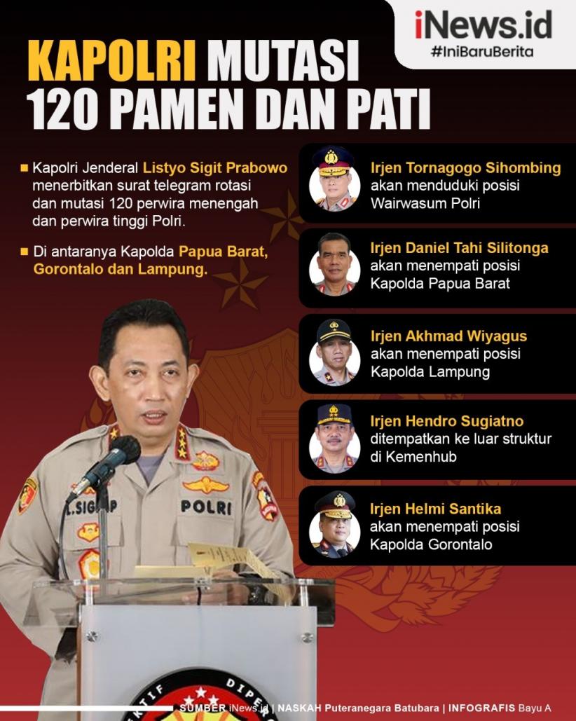 Infografis Kapolri Mutasi 120 Pamen dan Pati, Salah Satunya Kapolda Papua Barat