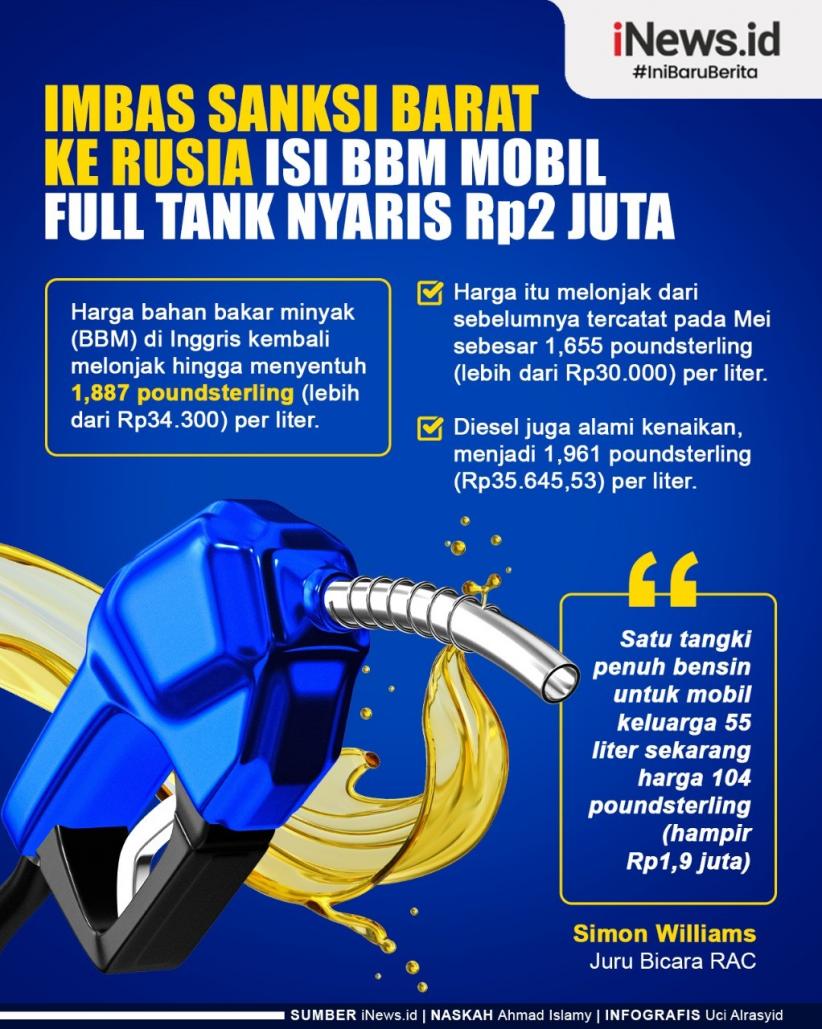 Infografis Isi BBM Full Tank Nyaris Rp2 Juta, Imbas Sanksi Barat ke Rusia