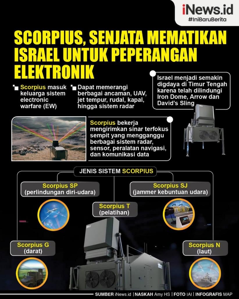 Infografis Scorpius, Senjata Mematikan Israel untuk Peperangan Elektronik