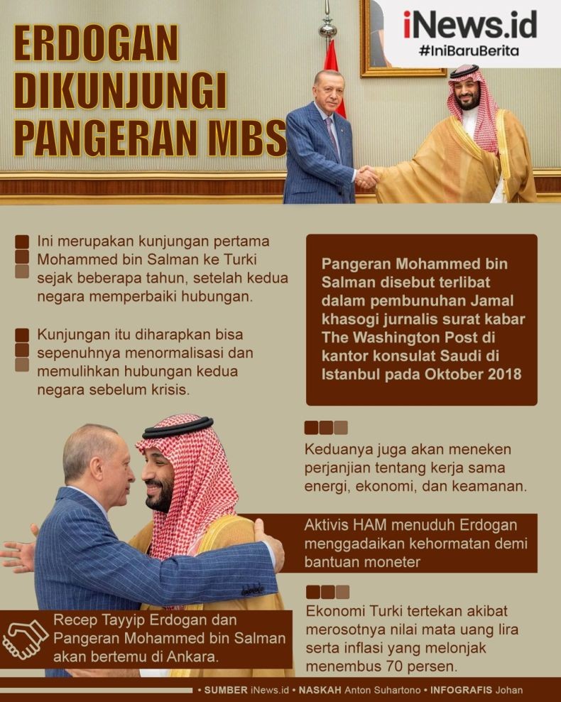 Infografis Erdogan Dikunjungi MBS, Turki dan Saudi Makin Mesra