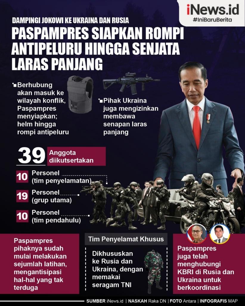 Infografis Paspampres Siap Kawal Kunjungan Jokowi ke Ukraina