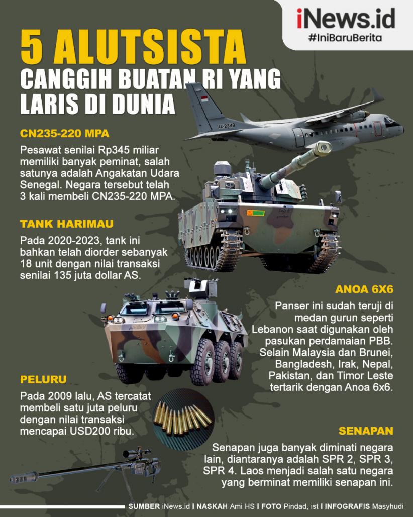 Infografis 5 Alutsista Canggih Buatan RI yang Laris di Mancanegara