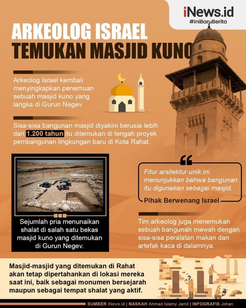 Infografis Arkeolog Israel Temukan Lagi Masjid Berusia 12 Abad di Gurun Negev