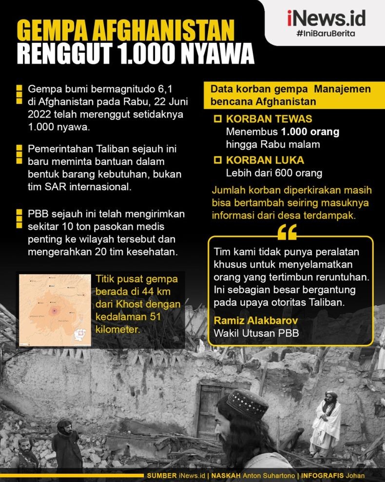 Infografis Gempa Afghanistan Renggut 1.000 Nyawa
