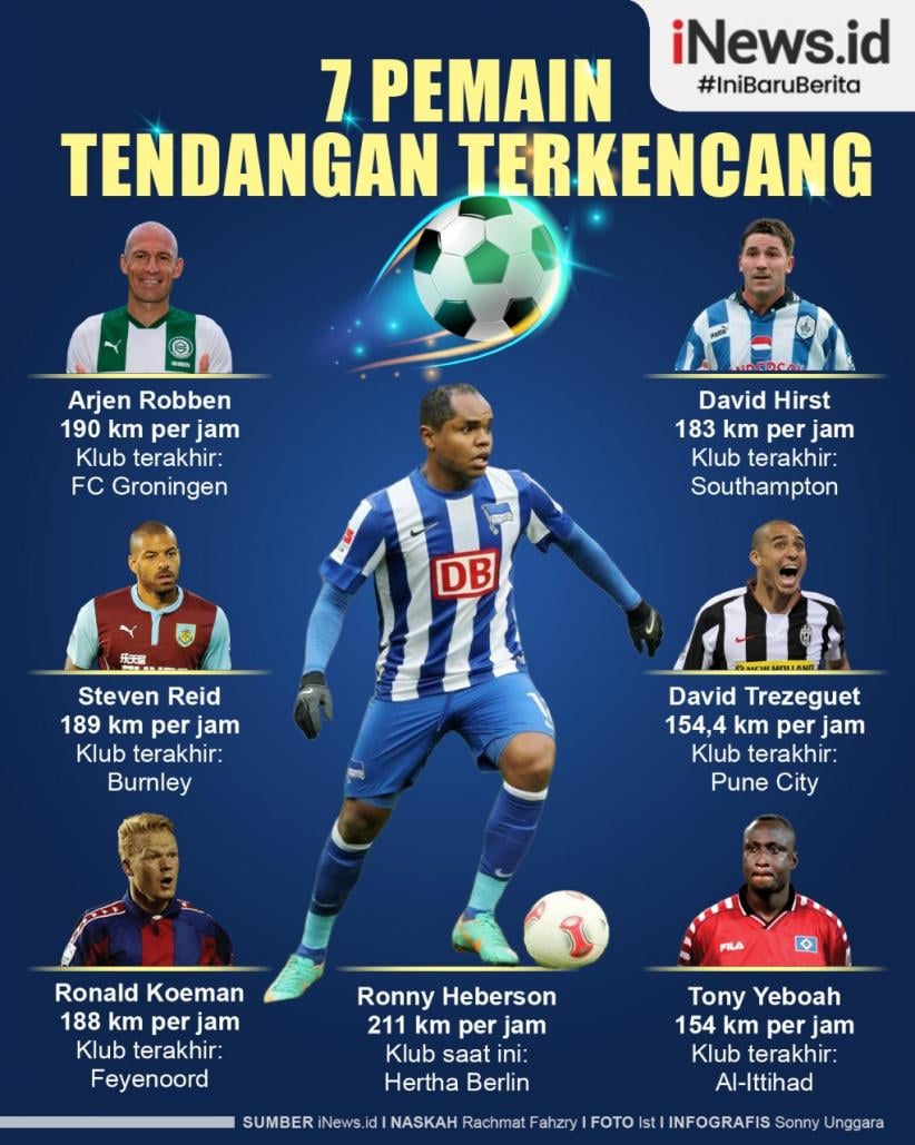 Infografis 7 Pemain dengan Tendangan Paling Kencang di Muka Bumi