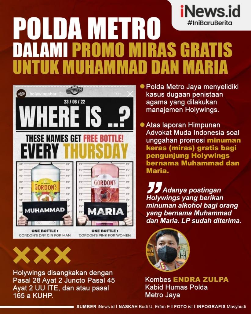 Infografis Polda Metro Jaya Dalami Dugaan Penistaan Agama Holywings
