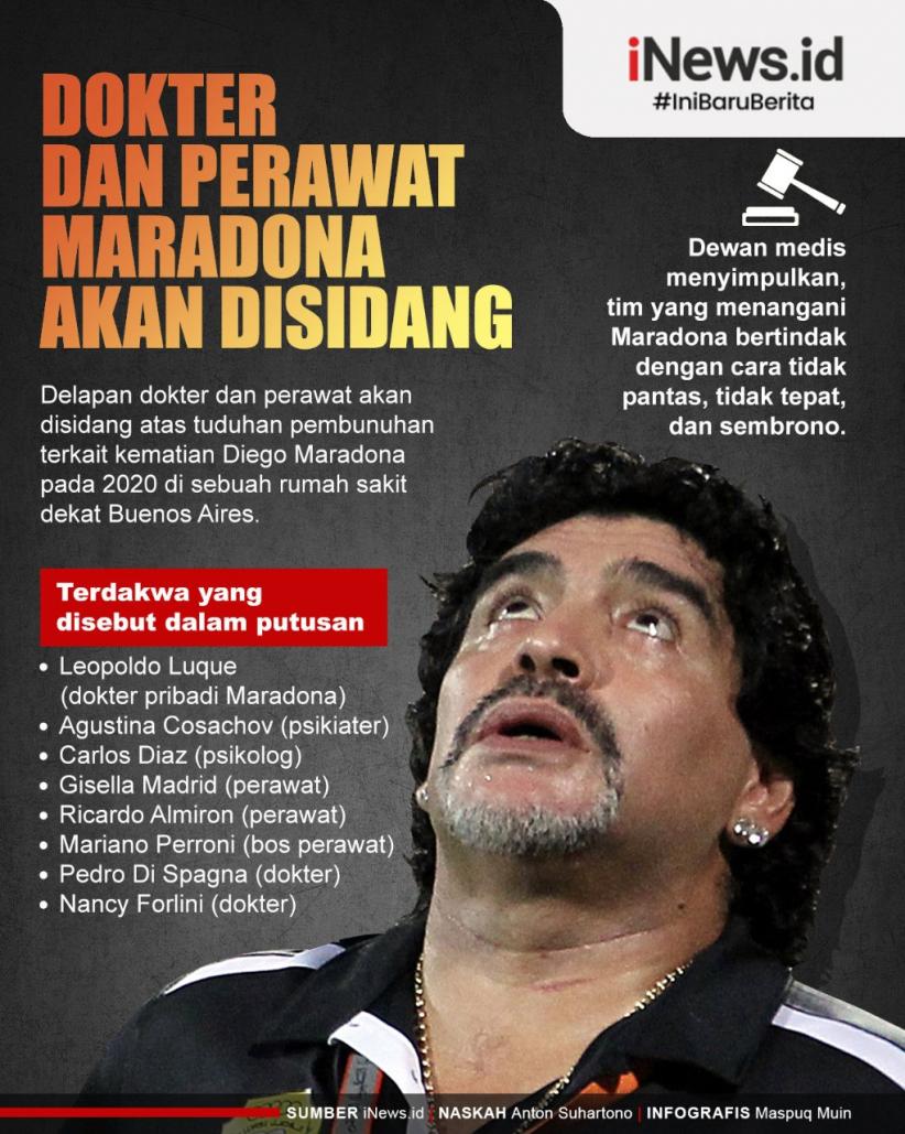 Infografis Dokter dan Perawat Maradona Dituduh Membunuh Sang Legenda