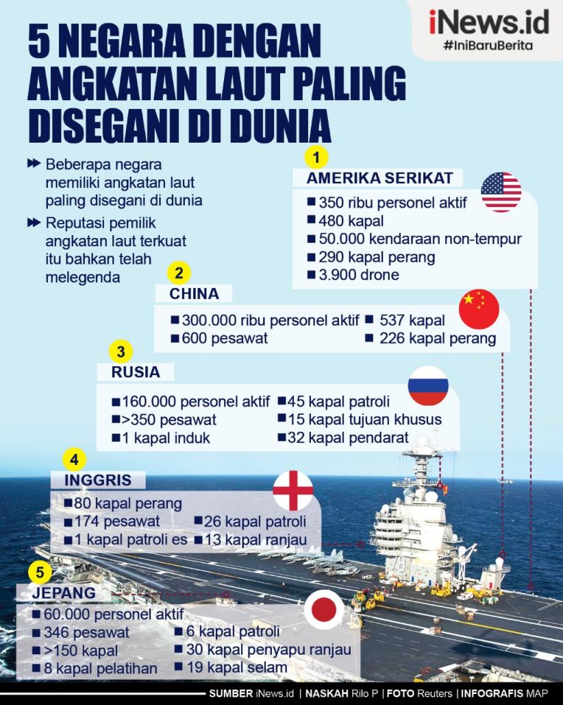 Infografis 5 Negara dengan Angkatan Laut Paling Disegani di Dunia, Amerika hingga Jepang