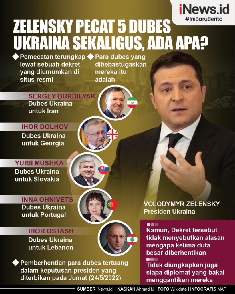 Infografis Zelensky Pecat 5 Dubes Ukraina Sekaligus, Ada Apa?