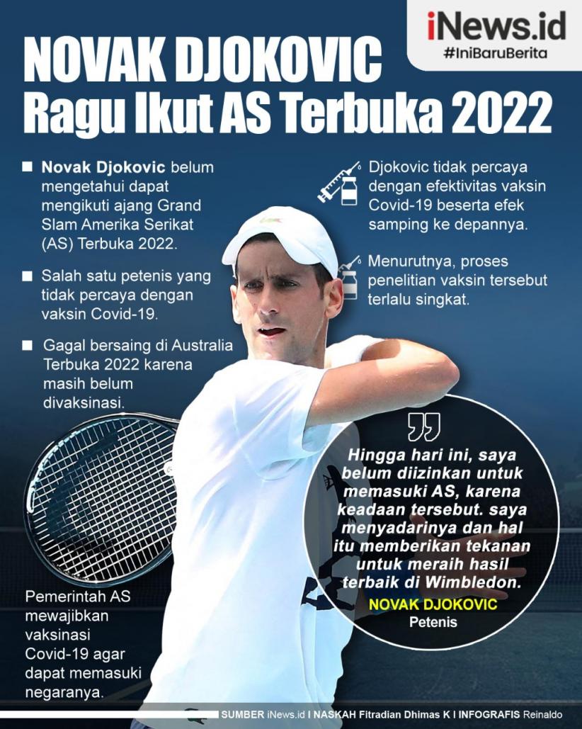 Infografis Novak Djokovic Ragu Ikut AS Terbuka 2022