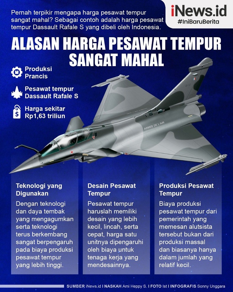 Infografis Alasan Harga Pesawat Tempur Sangat Mahal