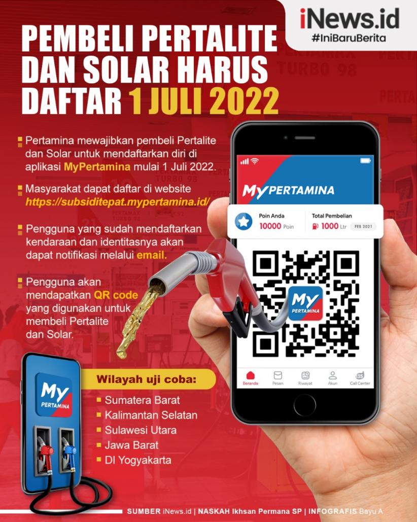 Infografis Pembelian Pertalite Dan Solar Harus Daftar 1 Juli 2022