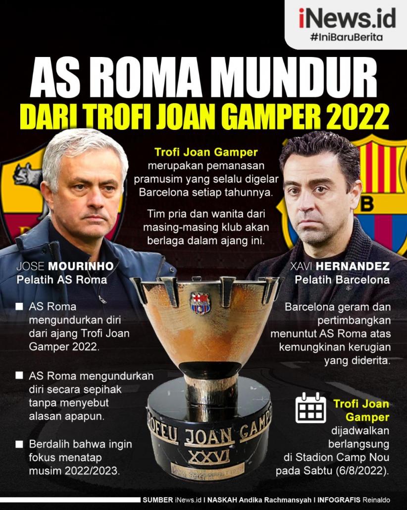 Infografis AS Roma Mundur dari Trofi Joan Gamper 2022