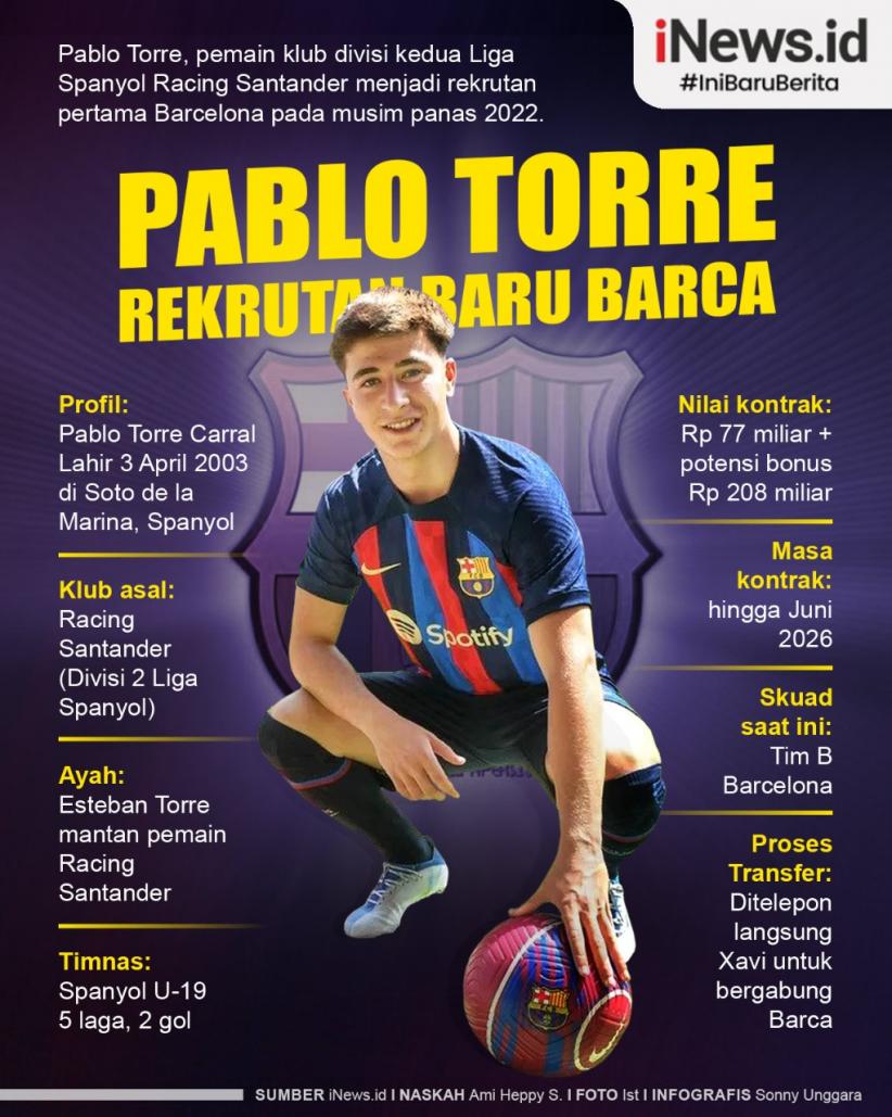 Infografis Pablo Torre Rekrutan Baru Barcelona