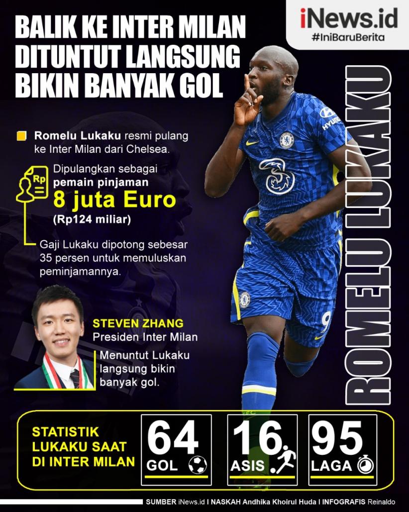 Infografis Inter Milan Tuntut Lukaku Langsung Bikin Banyak Gol