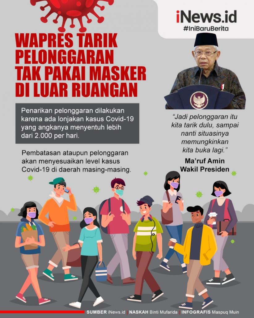 Infografis Wapres Tarik Pelonggaran Tak Pakai Masker di Luar Ruangan