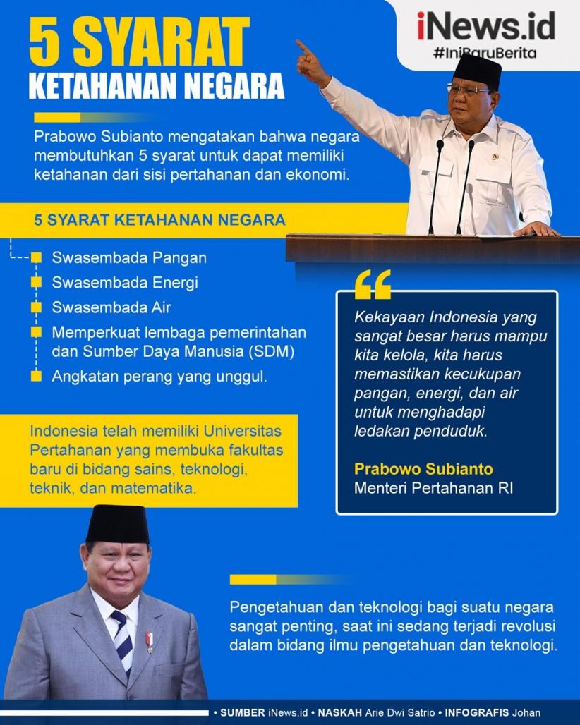 Infografis 5 Syarat Ketahanan Negara di Bidang Pertahanan dan Ekonomi