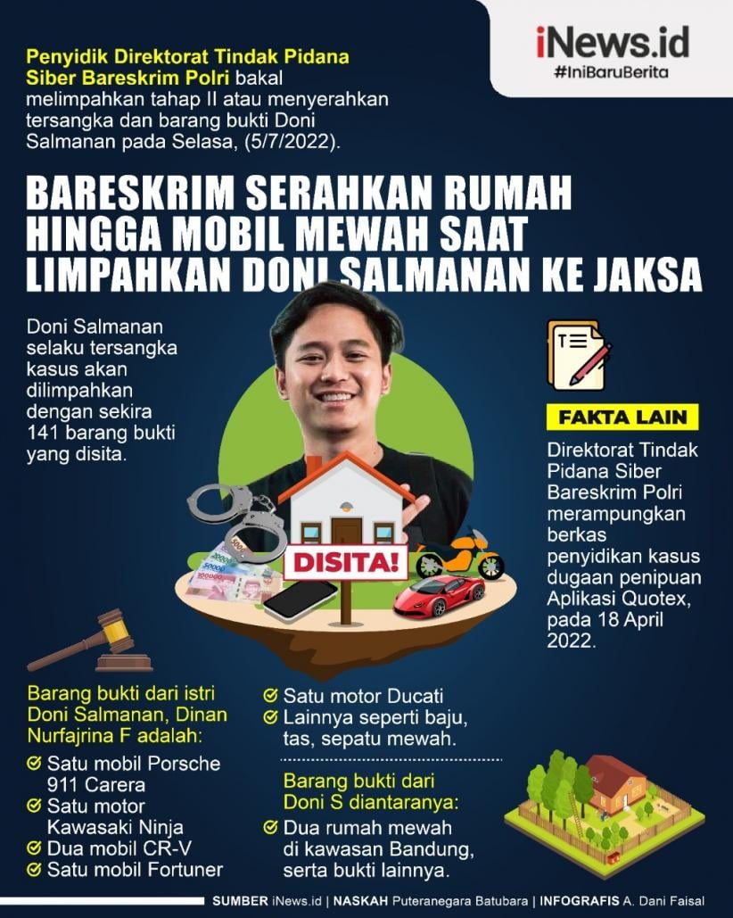 Infografis Barang Bukti Rumah Mewah Doni Salmanan Diserahkan ke Jaksa