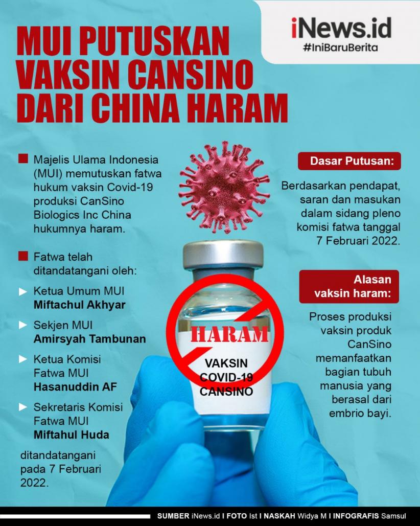 Infografis MUI Putuskan Vaksin CanSino dari China Haram