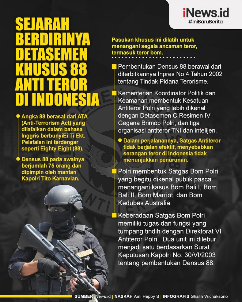 Infografis Sejarah Berdirinya Detasemen Khusus 88 Antiteror di Indonesia