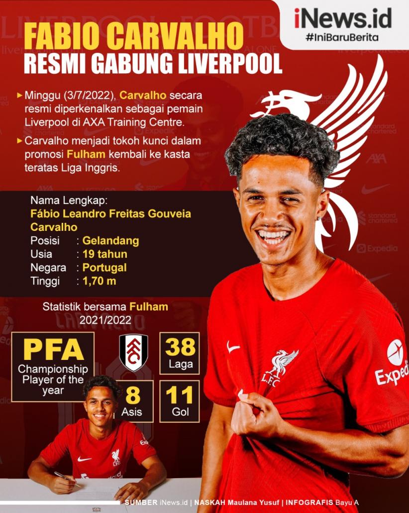 Infografis Pemain Keturunan Timor Leste Fabio Carvalho Resmi Gabung Liverpool