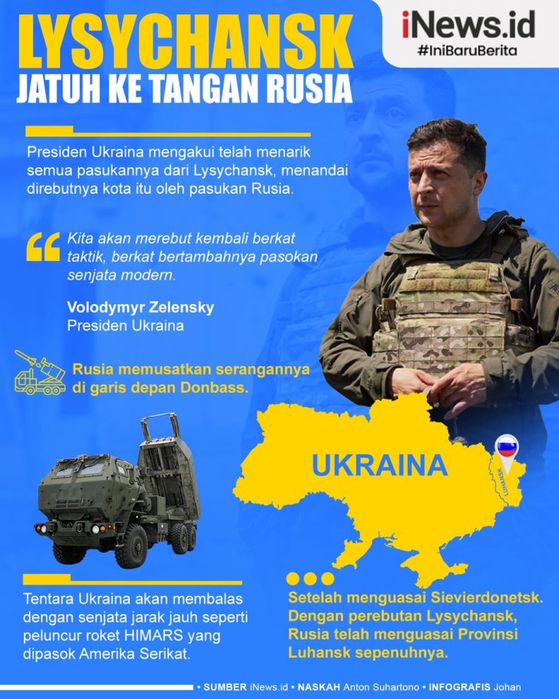 Infografis Luhansk Jatuh ke Tangan Rusia