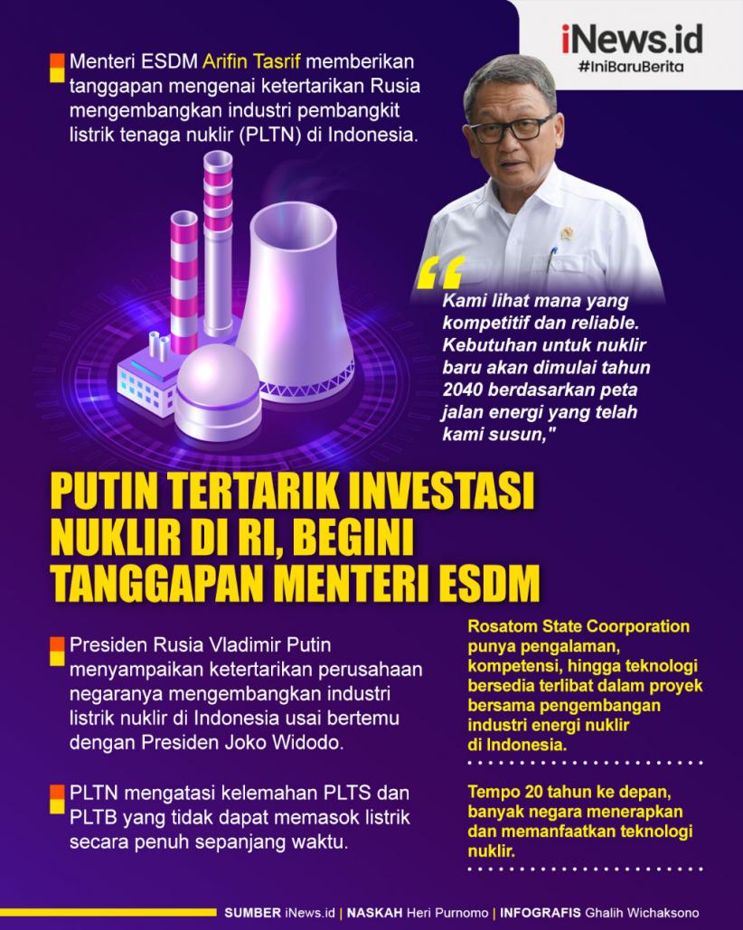 Infografis Nuklir