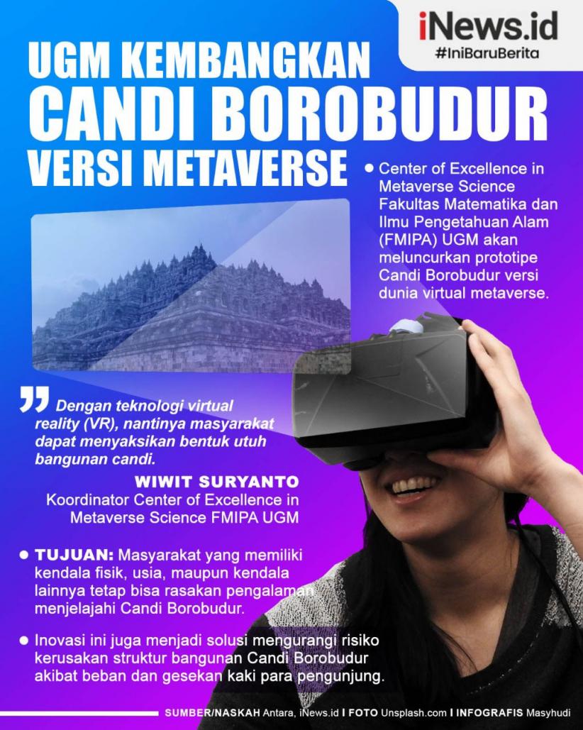 Info Grafis UGM Kembangkan Candi Borobudur Versi Metaverse 