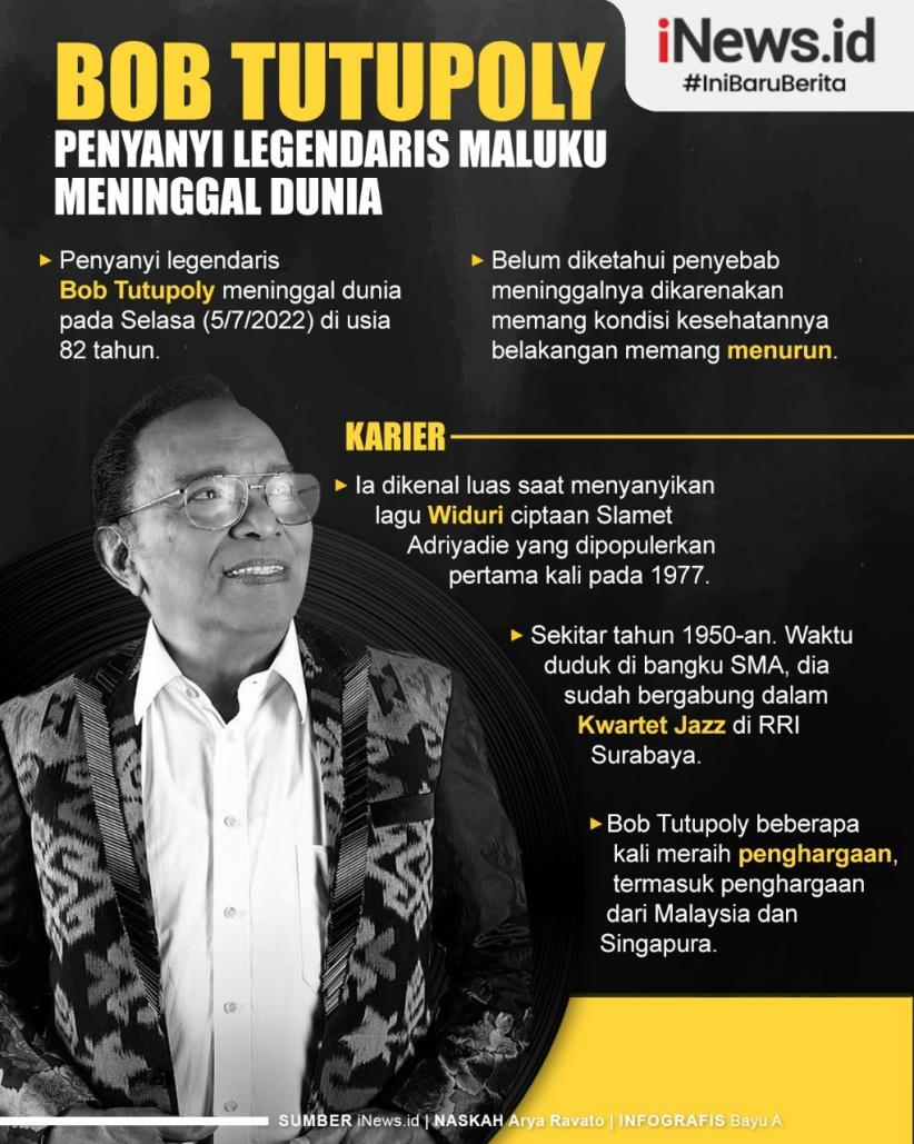 Infografis Profil Bob Tutupoly Penyanyi Legendaris Asal Maluku
