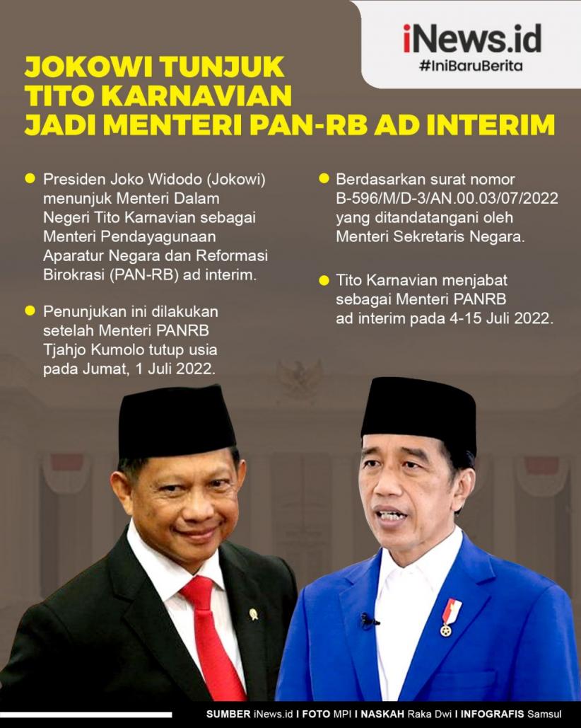 Infografis Jokowi Tunjuk Tito Karnavian Jadi Menteri PANRB Ad Interim
